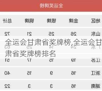 全运会甘肃省奖牌榜,全运会甘肃省奖牌榜排名