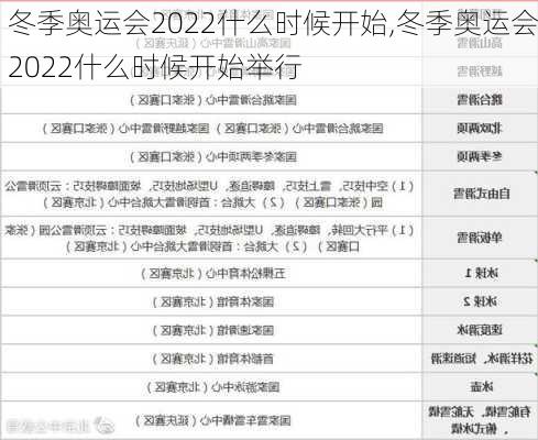 冬季奥运会2022什么时候开始,冬季奥运会2022什么时候开始举行