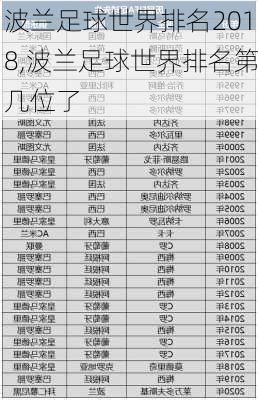 波兰足球世界排名2018,波兰足球世界排名第几位了