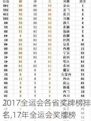 2017全运会各省奖牌榜排名,17年全运会奖牌榜