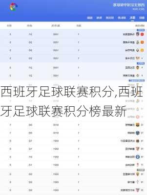 西班牙足球联赛积分,西班牙足球联赛积分榜最新