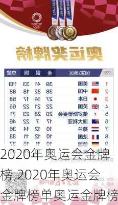 2020年奥运会金牌榜,2020年奥运会金牌榜单奥运金牌榜