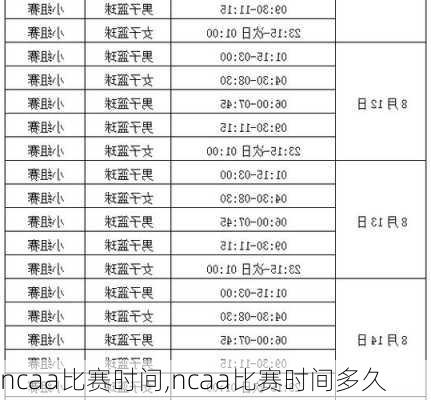 ncaa比赛时间,ncaa比赛时间多久