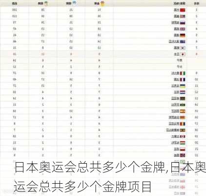 日本奥运会总共多少个金牌,日本奥运会总共多少个金牌项目