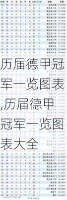 历届德甲冠军一览图表,历届德甲冠军一览图表大全