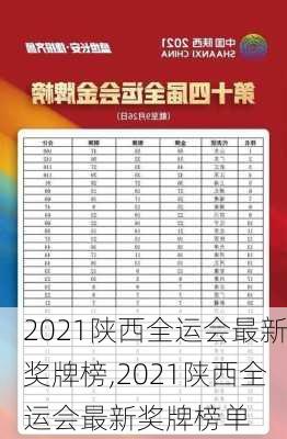 2021陕西全运会最新奖牌榜,2021陕西全运会最新奖牌榜单