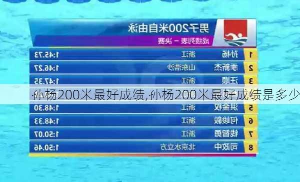 孙杨200米最好成绩,孙杨200米最好成绩是多少