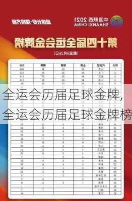 全运会历届足球金牌,全运会历届足球金牌榜