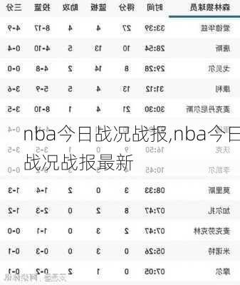 nba今日战况战报,nba今日战况战报最新