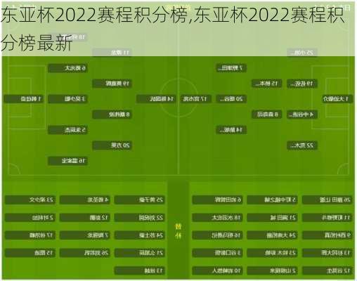 东亚杯2022赛程积分榜,东亚杯2022赛程积分榜最新