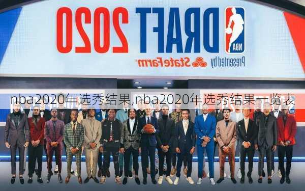 nba2020年选秀结果,nba2020年选秀结果一览表