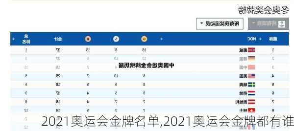 2021奥运会金牌名单,2021奥运会金牌都有谁