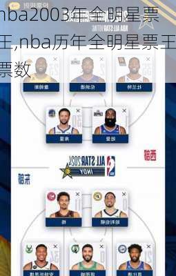 nba2003年全明星票王,nba历年全明星票王票数