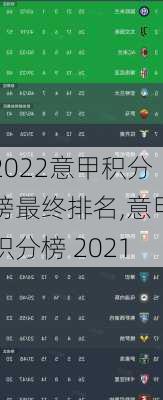 2022意甲积分榜最终排名,意甲积分榜 2021