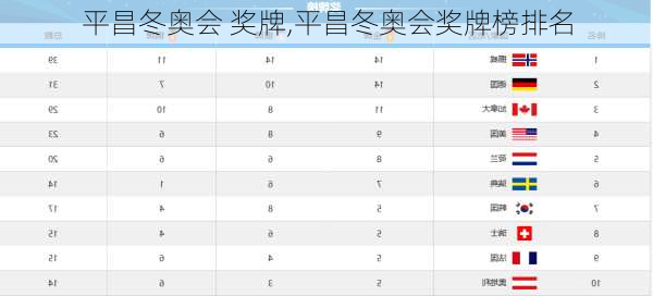 平昌冬奥会 奖牌,平昌冬奥会奖牌榜排名