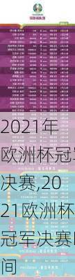 2021年欧洲杯冠军决赛,2021欧洲杯冠军决赛时间