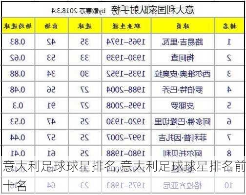 意大利足球球星排名,意大利足球球星排名前十名