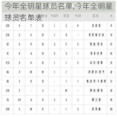 今年全明星球员名单,今年全明星球员名单表