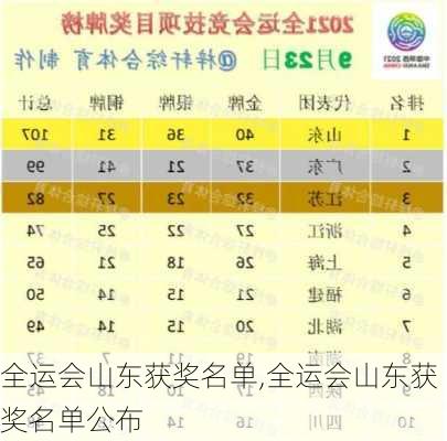 全运会山东获奖名单,全运会山东获奖名单公布