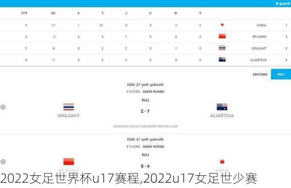 2022女足世界杯u17赛程,2022u17女足世少赛