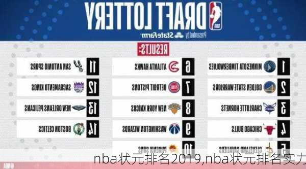 nba状元排名2019,nba状元排名实力