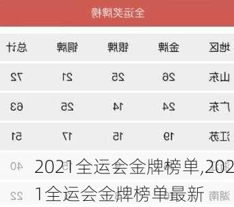 2021全运会金牌榜单,2021全运会金牌榜单最新