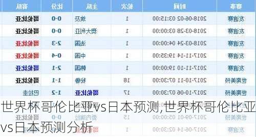 世界杯哥伦比亚vs日本预测,世界杯哥伦比亚vs日本预测分析