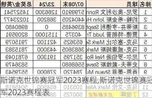 斯诺克世锦赛冠军2023赛程,斯诺克世锦赛冠军2023赛程表