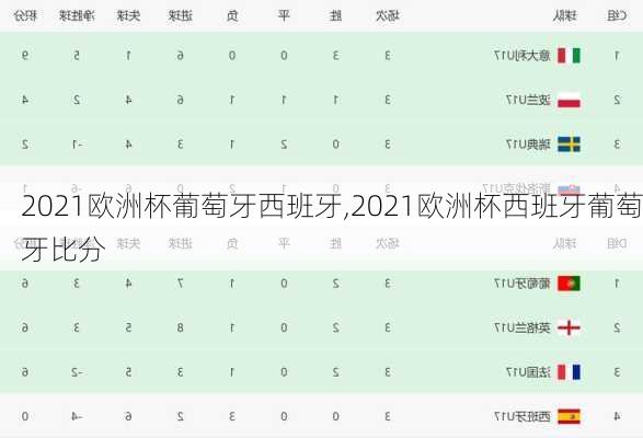 2021欧洲杯葡萄牙西班牙,2021欧洲杯西班牙葡萄牙比分