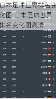 日本足球世界排名变化图,日本足球世界排名变化图高清