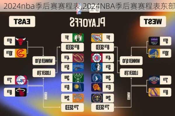 2024nba季后赛赛程表,2024NBA季后赛赛程表东部