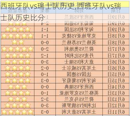 西班牙队vs瑞士队历史,西班牙队vs瑞士队历史比分