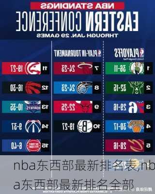 nba东西部最新排名表,nba东西部最新排名全部