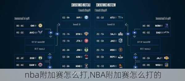 nba附加赛怎么打,NBA附加赛怎么打的