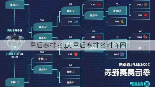 季后赛排名lpl,季后赛排名对阵图