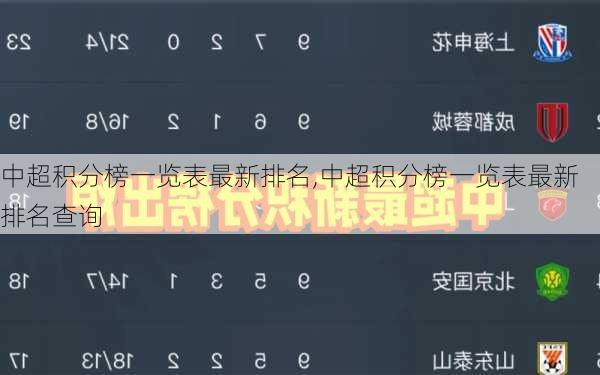 中超积分榜一览表最新排名,中超积分榜一览表最新排名查询