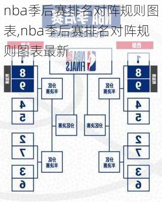 nba季后赛排名对阵规则图表,nba季后赛排名对阵规则图表最新