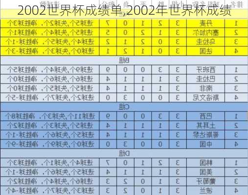 2002世界杯成绩单,2002年世界杯成绩