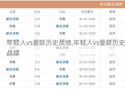 年轻人vs曼联历史战绩,年轻人vs曼联历史战绩