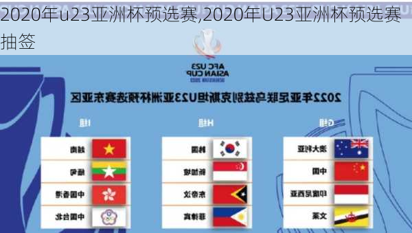 2020年u23亚洲杯预选赛,2020年U23亚洲杯预选赛抽签