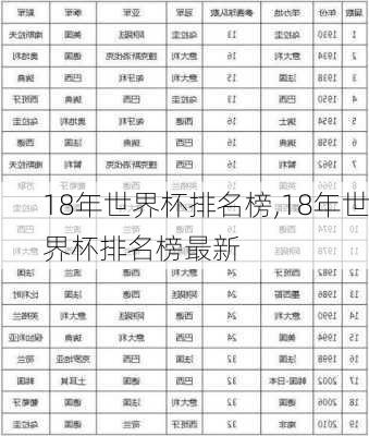 18年世界杯排名榜,18年世界杯排名榜最新