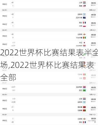 2022世界杯比赛结果表半全场,2022世界杯比赛结果表全部