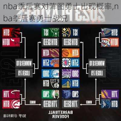 nba季后赛对阵图勇士出现概率,nba季后赛勇士战况