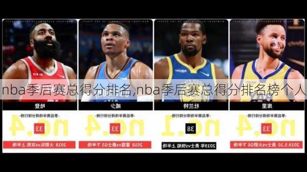 nba季后赛总得分排名,nba季后赛总得分排名榜个人