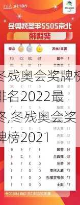 冬残奥会奖牌榜排名2022最终,冬残奥会奖牌榜2021