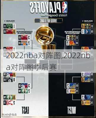 2022nba对阵图,2022nba对阵图季后赛