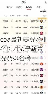 cba最新赛况及排名榜,cba最新赛况及排名榜