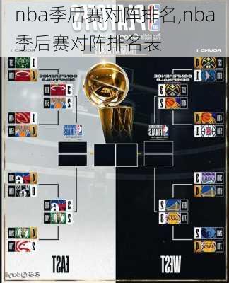 nba季后赛对阵排名,nba季后赛对阵排名表