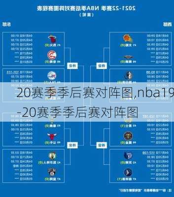 20赛季季后赛对阵图,nba19-20赛季季后赛对阵图