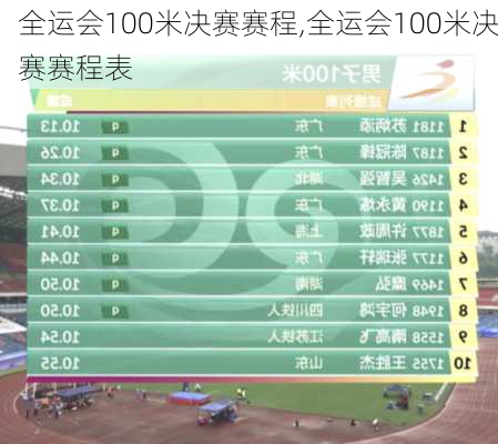 全运会100米决赛赛程,全运会100米决赛赛程表